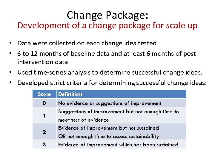 Change Package: Development of a change package for scale up • Data were collected