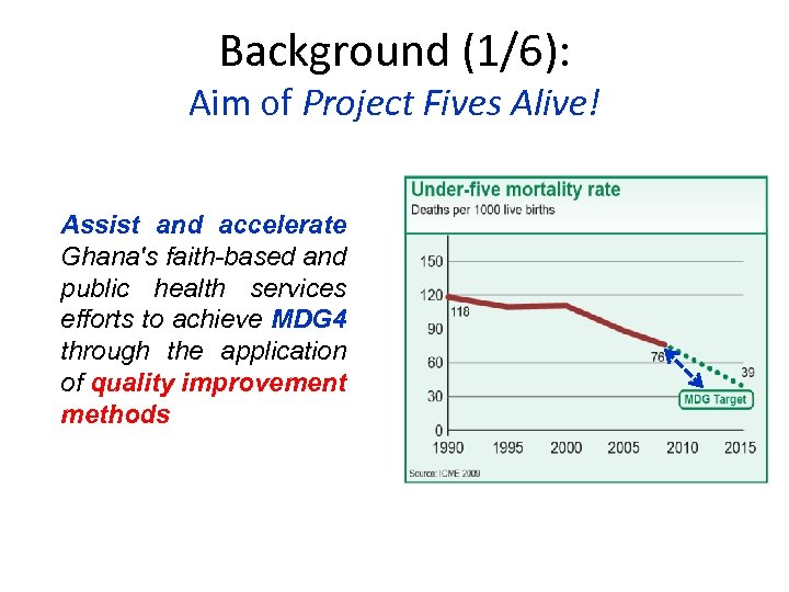 Background (1/6): Aim of Project Fives Alive! Assist and accelerate Ghana's faith-based and public