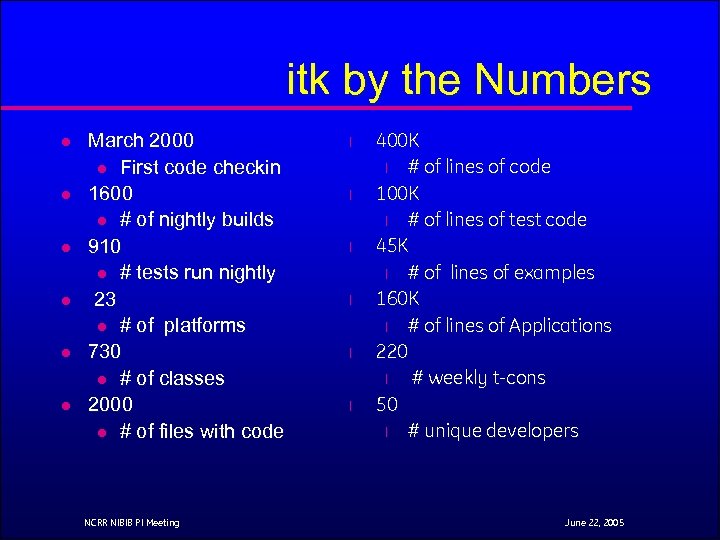 itk by the Numbers l l l March 2000 l First code checkin 1600