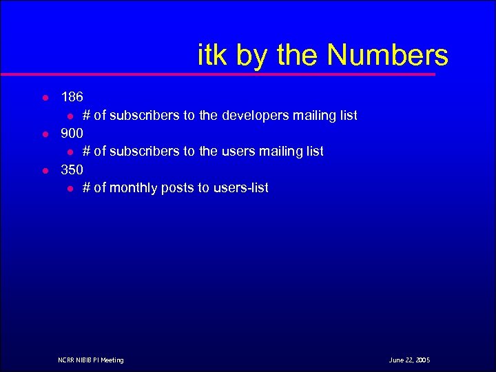 itk by the Numbers l l l 186 l # of subscribers to the