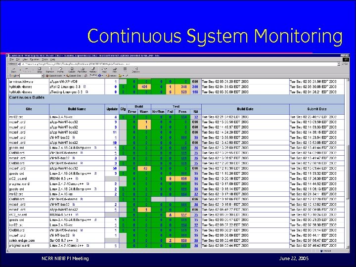 Continuous System Monitoring NCRR NIBIB PI Meeting June 22, 2005 