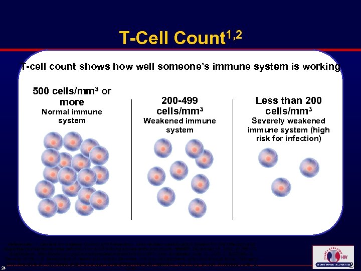 T-Cell Count 1, 2 T-cell count shows how well someone’s immune system is working