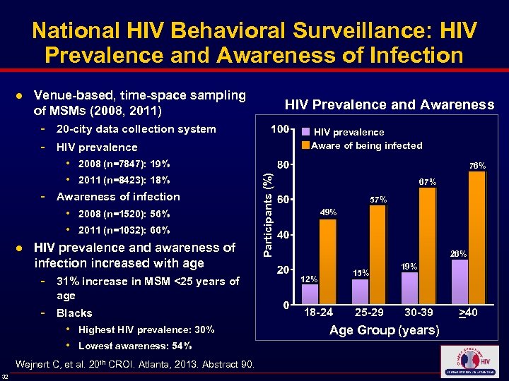 National HIV Behavioral Surveillance: HIV Prevalence and Awareness of Infection ● Venue-based, time-space sampling