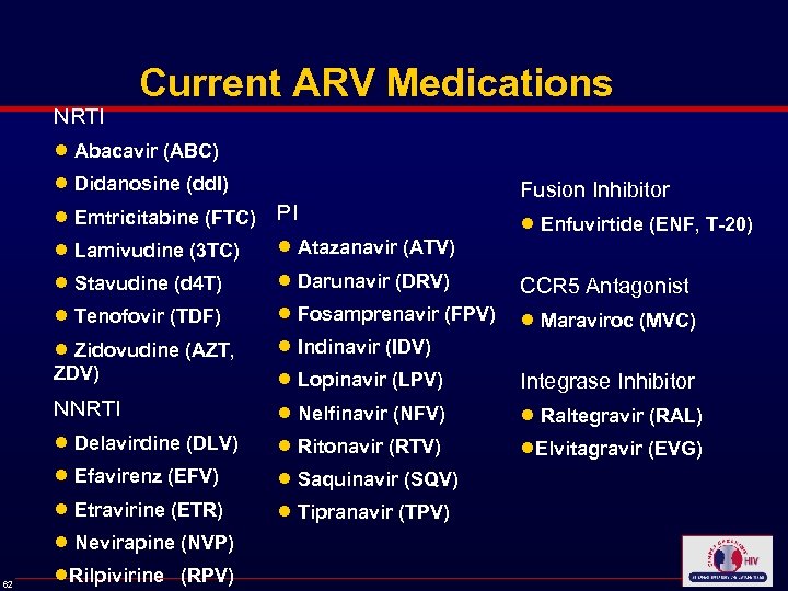 NRTI 62 Current ARV Medications ● Abacavir (ABC) ● Didanosine (dd. I) ● Emtricitabine