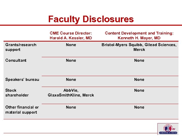 Faculty Disclosures CME Course Director: Harold A. Kessler, MD Content Development and Training: Kenneth
