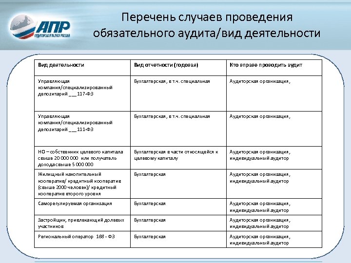 Проведение обязательного аудита