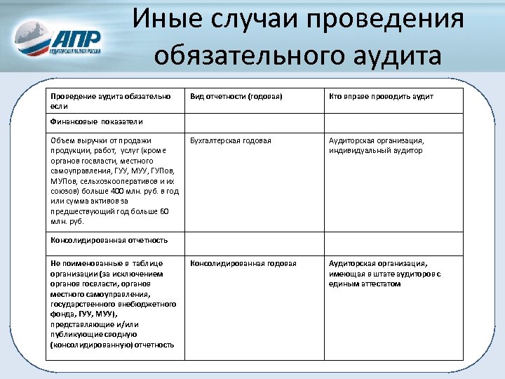 Критерии обязательного аудита. Случаи проведения обязательного аудита. Случаи в организации проведения обязательного аудита. Критерии проведения аудита. Организация проведения аудиторской проверки.