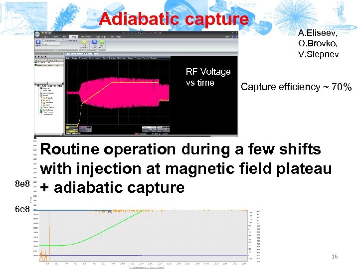 Adiabatic capture RF Voltage vs time 8 e 8 A. Eliseev, O. Brovko, V.