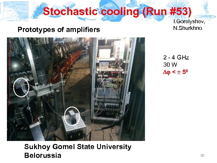 Stochastic cooling (Run #53) Prototypes of amplifiers I. Gorelyshev, N. Shurkhno 2 - 4