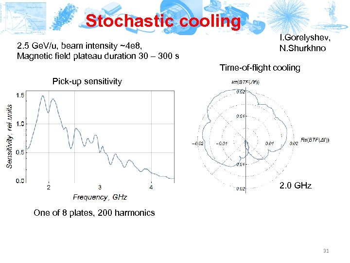 Stochastic cooling 2. 5 Ge. V/u, beam intensity ~4 e 8, Magnetic field plateau