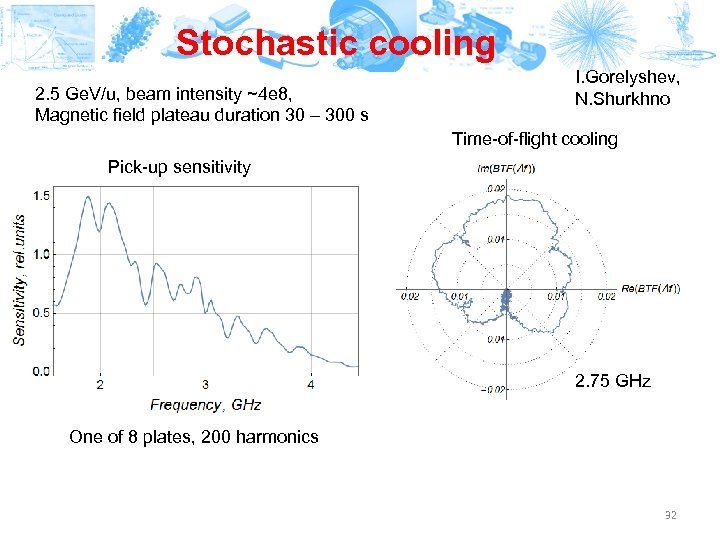 Stochastic cooling 2. 5 Ge. V/u, beam intensity ~4 e 8, Magnetic field plateau