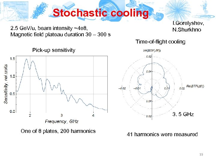 Stochastic cooling 2. 5 Ge. V/u, beam intensity ~4 e 8, Magnetic field plateau