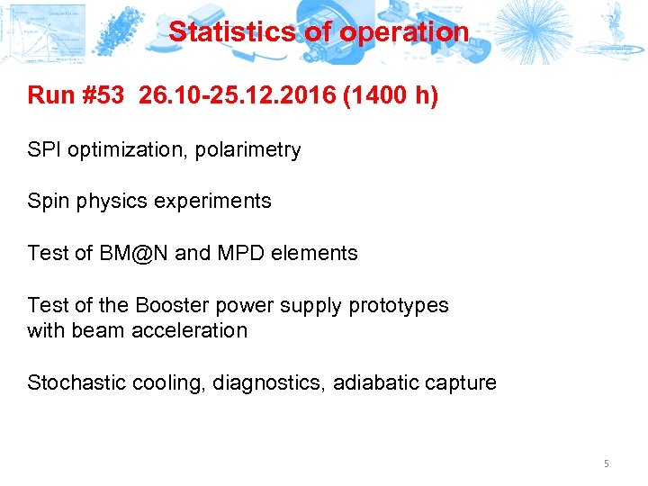 Statistics of operation Run #53 26. 10 -25. 12. 2016 (1400 h) SPI optimization,