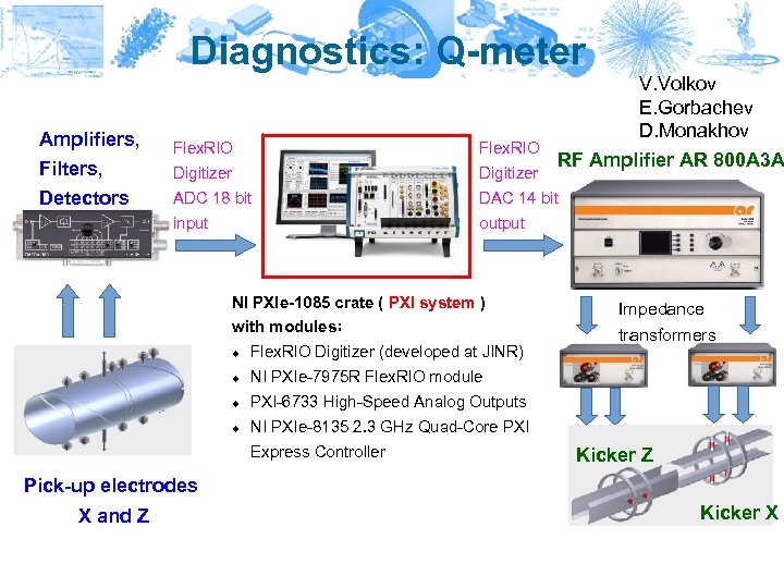 Diagnostics: Q-meter V. Volkov E. Gorbachev D. Monakhov Flex. RIO RF Amplifier AR 800