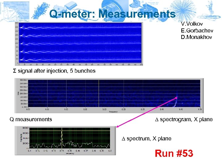 Q-meter: Measurements V. Volkov E. Gorbachev D. Monakhov Σ signal after injection, 5 bunches