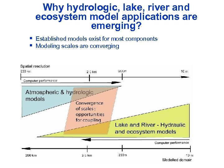 Why hydrologic, lake, river and ecosystem model applications are emerging? WWRP § § Established