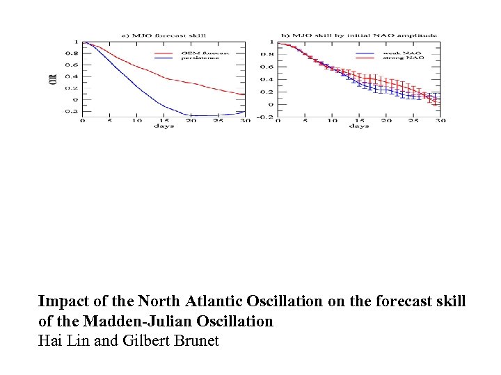 WWRP Impact of the North Atlantic Oscillation on the forecast skill of the Madden-Julian