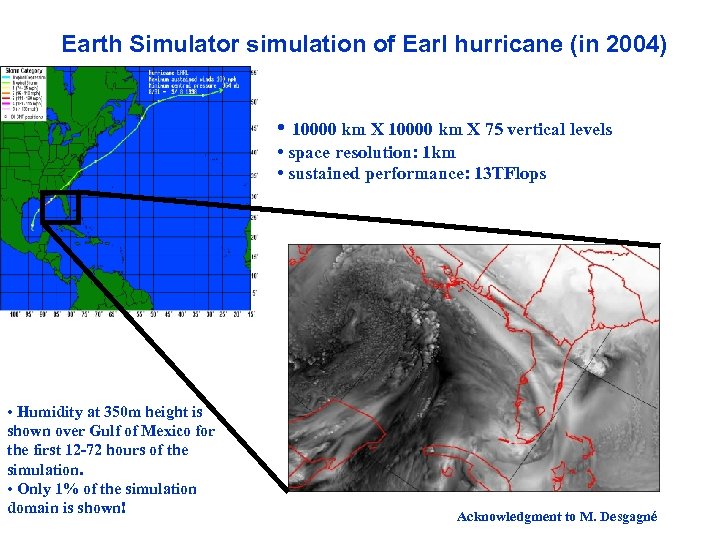 Earth Simulator simulation of Earl hurricane (in 2004) • 10000 km X 75 vertical