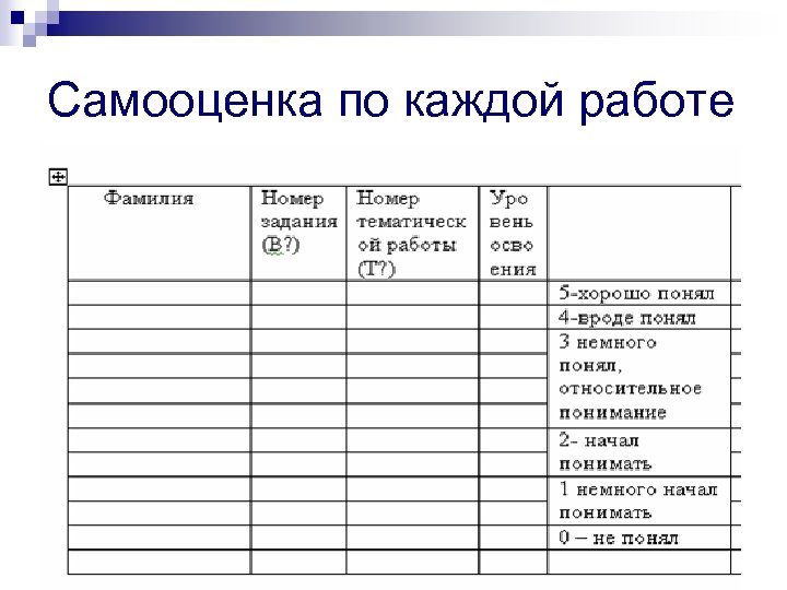Самооценка по каждой работе 