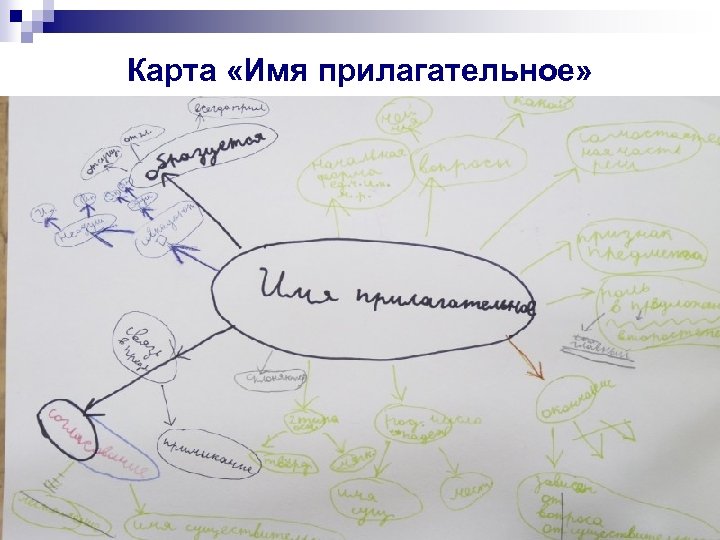 Карта «Имя прилагательное» 