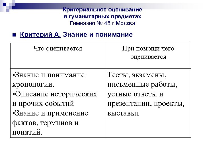 Критериальное оценивание в гуманитарных предметах Гимназия № 45 г. Москва n Критерий А. Знание