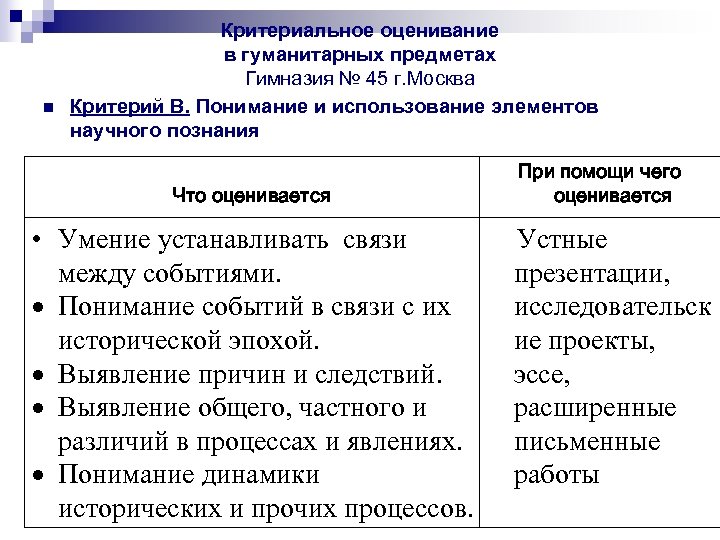 n Критериальное оценивание в гуманитарных предметах Гимназия № 45 г. Москва Критерий В. Понимание