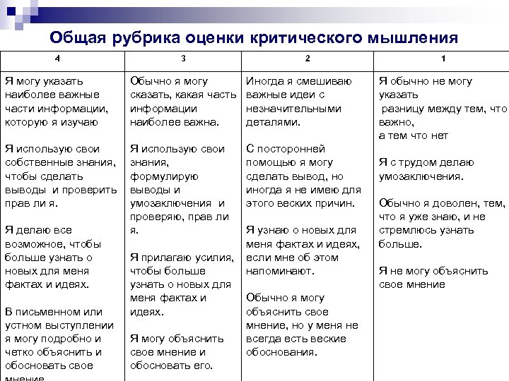 Общая рубрика оценки критического мышления 4 3 2 Я могу указать наиболее важные части