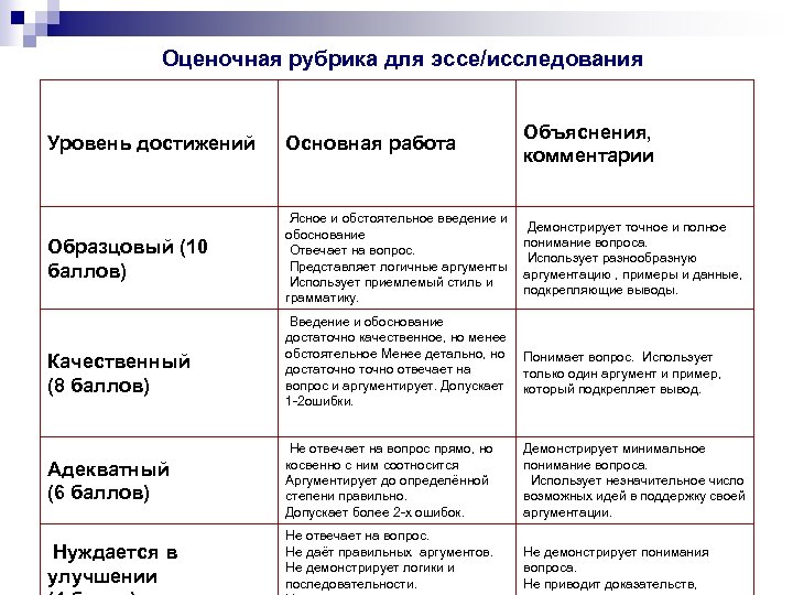  Оценочная рубрика для эссе/исследования Уровень достижений Основная работа Объяснения, комментарии Образцовый (10 баллов)