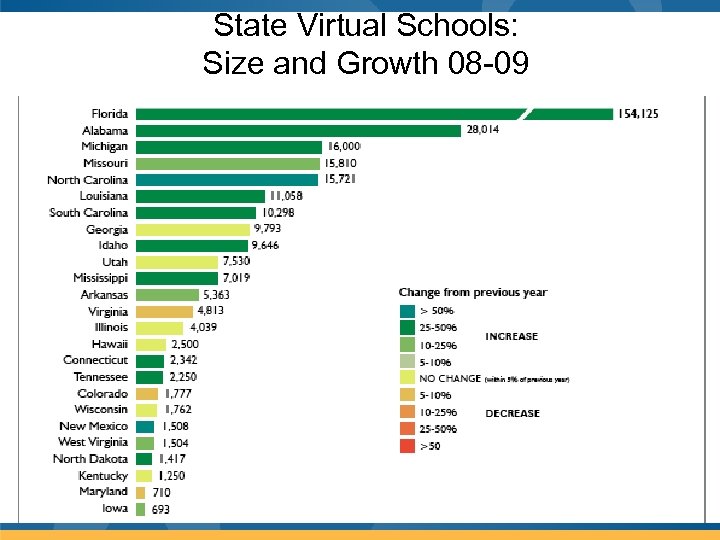 State Virtual Schools: Size and Growth 08 -09 