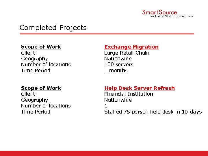 Completed Projects Scope of Work Client Geography Number of locations Time Period Exchange Migration