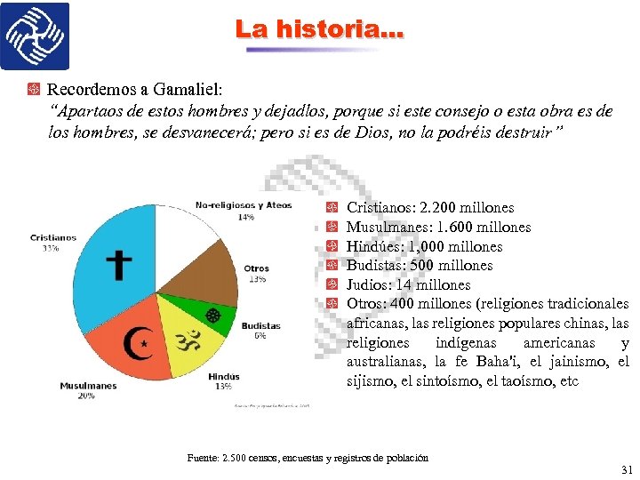 La historia… Recordemos a Gamaliel: “Apartaos de estos hombres y dejadlos, porque si este