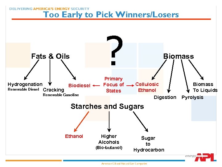 Too Early to Pick Winners/Losers ? Fats & Oils Hydrogenation Renewable Diesel Cracking Biodiesel