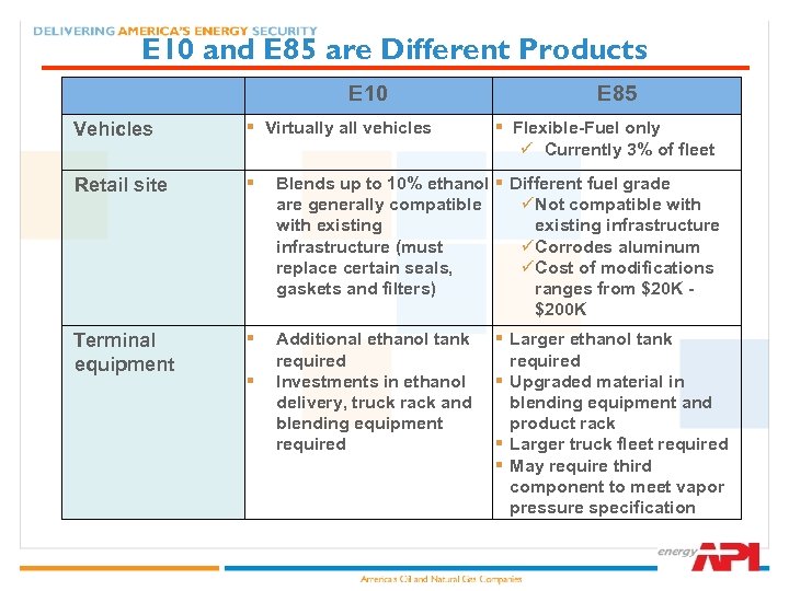 E 10 and E 85 are Different Products E 10 E 85 Vehicles §