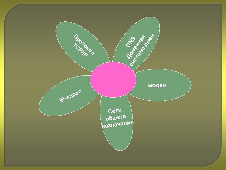 о TC то P/ кол IP D си Дом NS ст ен ем на