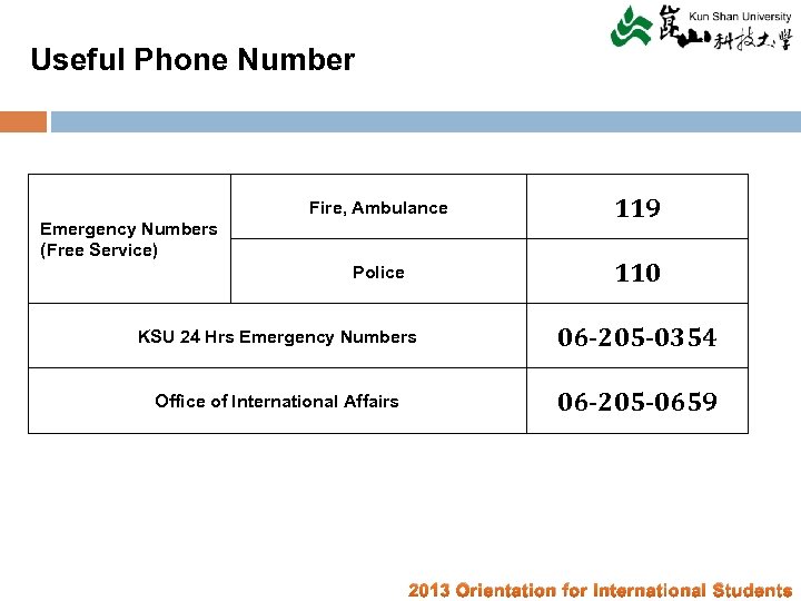 Useful Phone Number Fire, Ambulance 119 Police 110 Emergency Numbers (Free Service) KSU 24