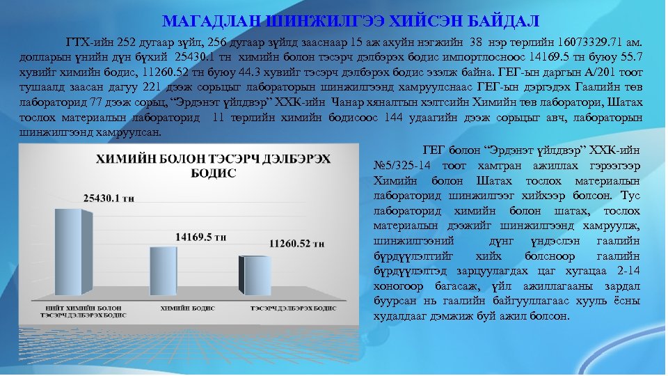 МАГАДЛАН ШИНЖИЛГЭЭ ХИЙСЭН БАЙДАЛ ГТХ-ийн 252 дугаар зүйл, 256 дугаар зүйлд зааснаар 15 аж
