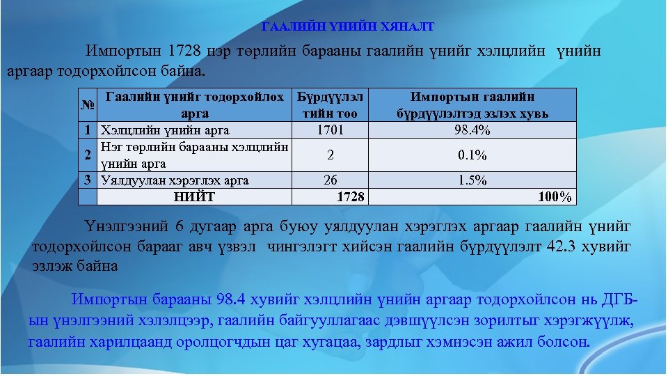 ГААЛИЙН ҮНИЙН ХЯНАЛТ Импортын 1728 нэр төрлийн барааны гаалийн үнийг хэлцлийн үнийн аргаар тодорхойлсон