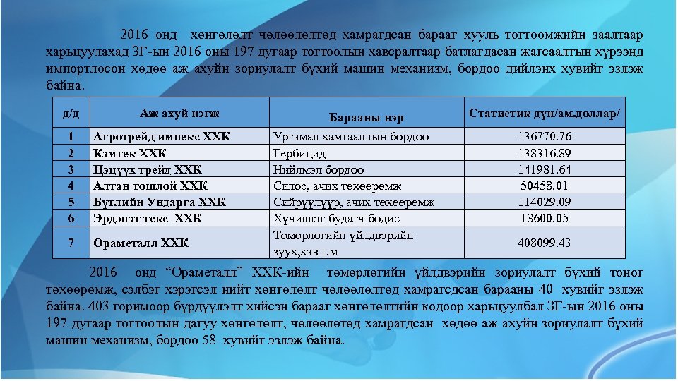 2016 онд хөнгөлөлт чөлөөлөлтөд хамрагдсан барааг хууль тогтоомжийн заалтаар харьцуулахад ЗГ-ын 2016 оны 197