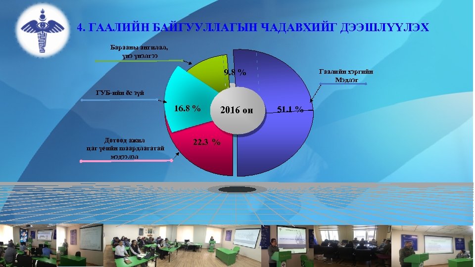 4. ГААЛИЙН БАЙГУУЛЛАГЫН ЧАДАВХИЙГ ДЭЭШЛҮҮЛЭХ Барааны ангилал, үнэлгээ 9. 8 % Гаалийн хэргийн Мэдлэг