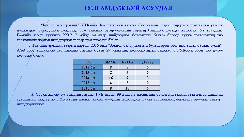 ТУЛГАМДАЖ БУЙ АСУУДАЛ 1. “Бексок констракшн” ХХК-ийн Зам тээврийн яамтай байгуулсан гэрээ тодорхой шалтгааны