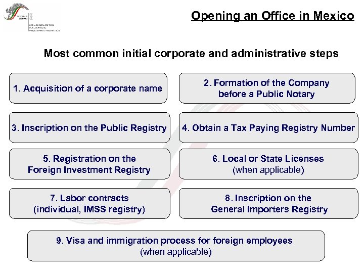 Opening an Office in Mexico Most common initial corporate and administrative steps 1. Acquisition