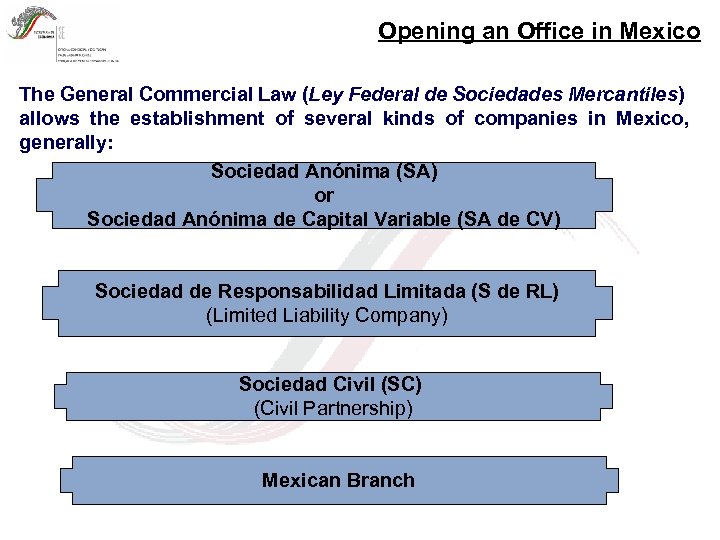 Opening an Office in Mexico The General Commercial Law (Ley Federal de Sociedades Mercantiles)