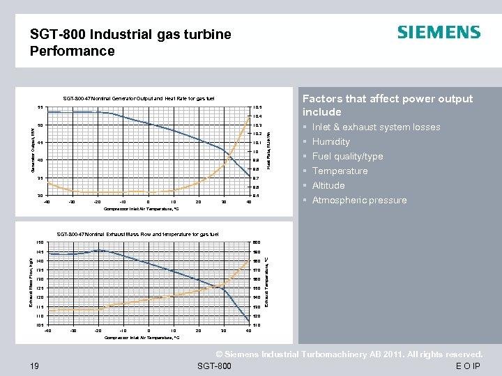 SGT-800 Industrial gas turbine Performance Factors that affect power output include SGT-800 -47 Nominal