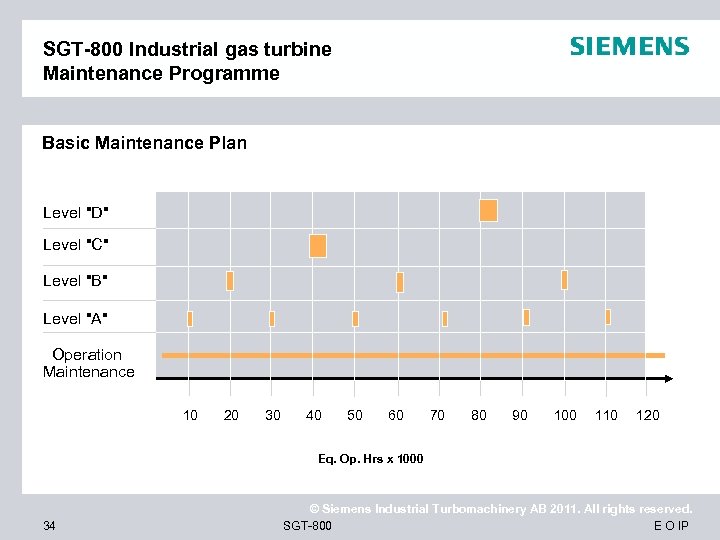 SGT-800 Industrial gas turbine Maintenance Programme Basic Maintenance Plan Level "D" Level "C" Level