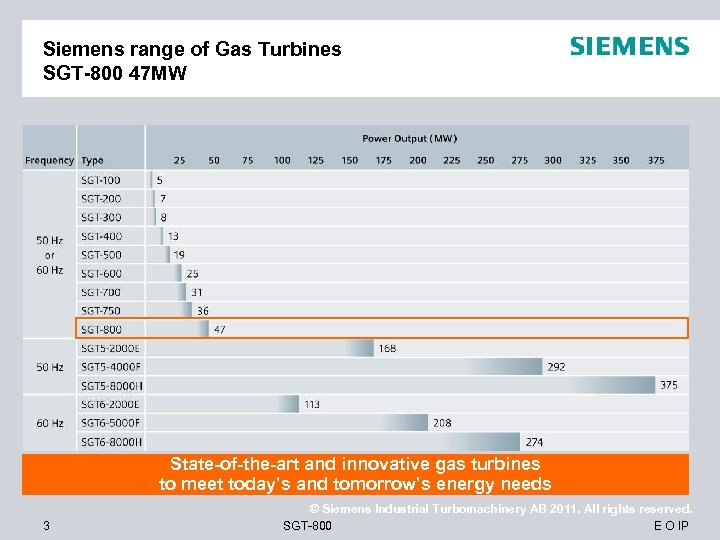 Siemens range of Gas Turbines SGT-800 47 MW State-of-the-art and innovative gas turbines to