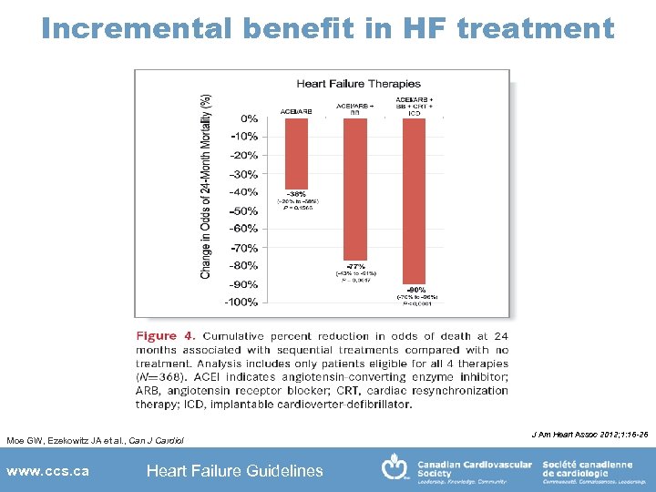 Incremental benefit in HF treatment Moe GW, Ezekowitz JA et al. , Can J