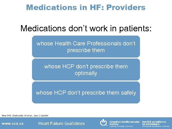 Medications in HF: Providers Medications don’t work in patients: whose Health Care Professionals don’t