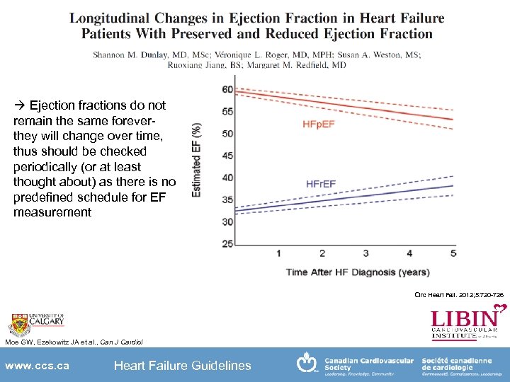  Ejection fractions do not remain the same foreverthey will change over time, thus