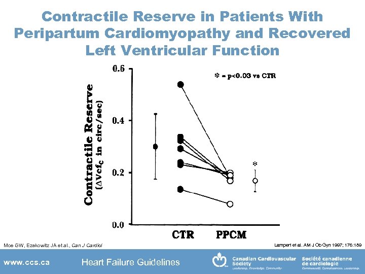 Contractile Reserve in Patients With Peripartum Cardiomyopathy and Recovered Left Ventricular Function Moe GW,