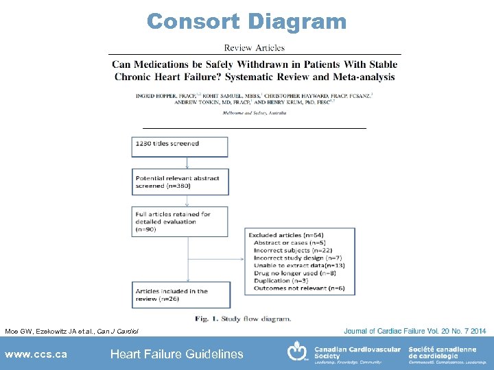 Consort Diagram Moe GW, Ezekowitz JA et al. , Can J Cardiol www. ccs.